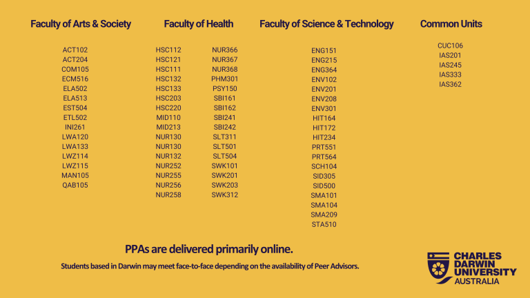 PPA list
